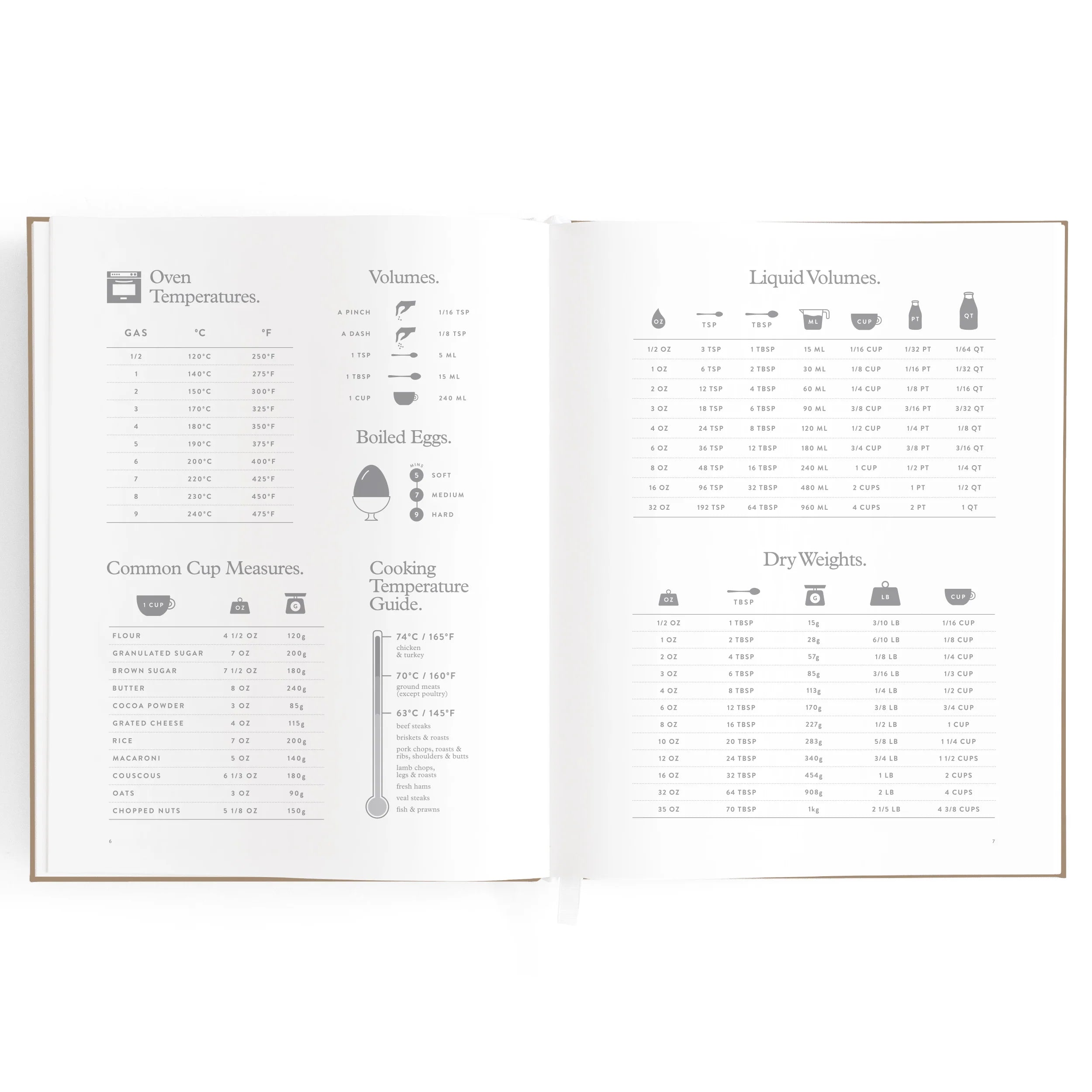 Recipe Book Latte